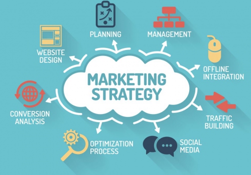 Marketing Strategy